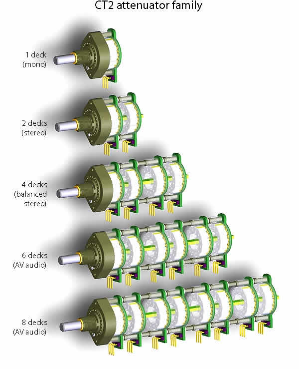 Soundlabs Group Stepped Attenuators
