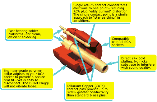 Bullet Plug internal construction.