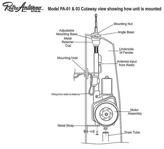 Retro Sound PA-03 antenna - suggested mounting example.