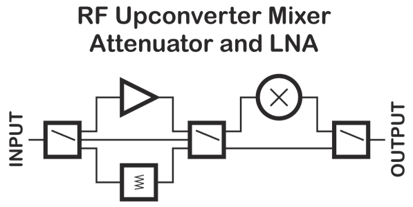 RF Explorer Upconverter Mixer Diagram