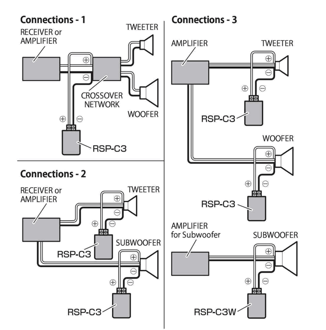 SPEC Corporation RSP-1C3 connection example.