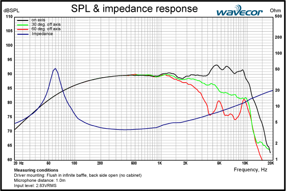 WF138WA01-SPL-response