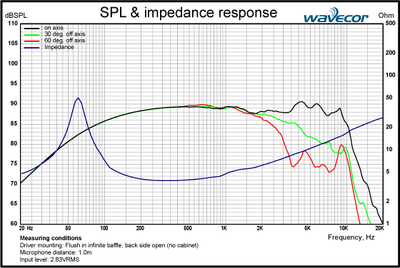 WF138WA02-SPL-response
