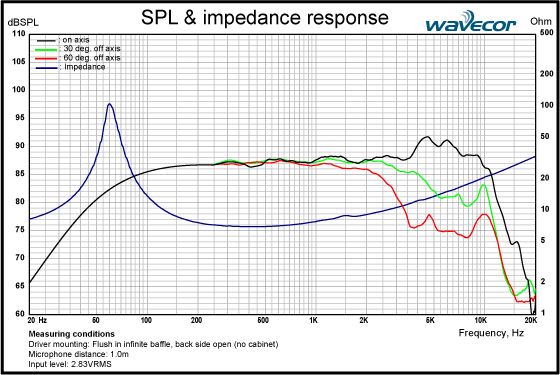 WF138WA03-SPL-response