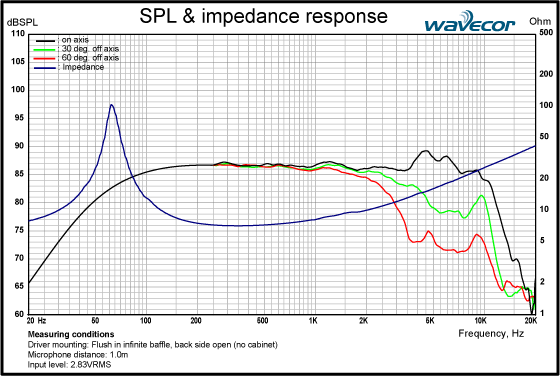 WF138WA04-SPL-response