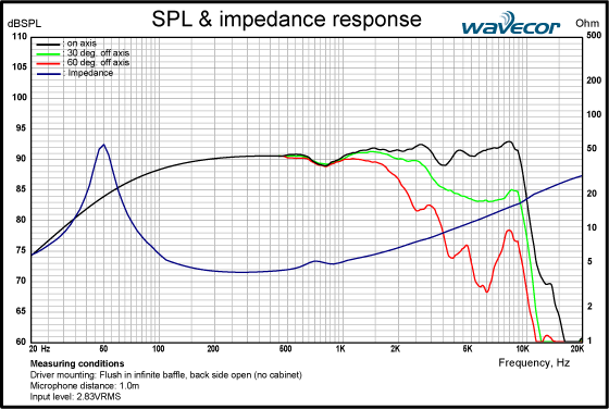 WF160WA02-SPL