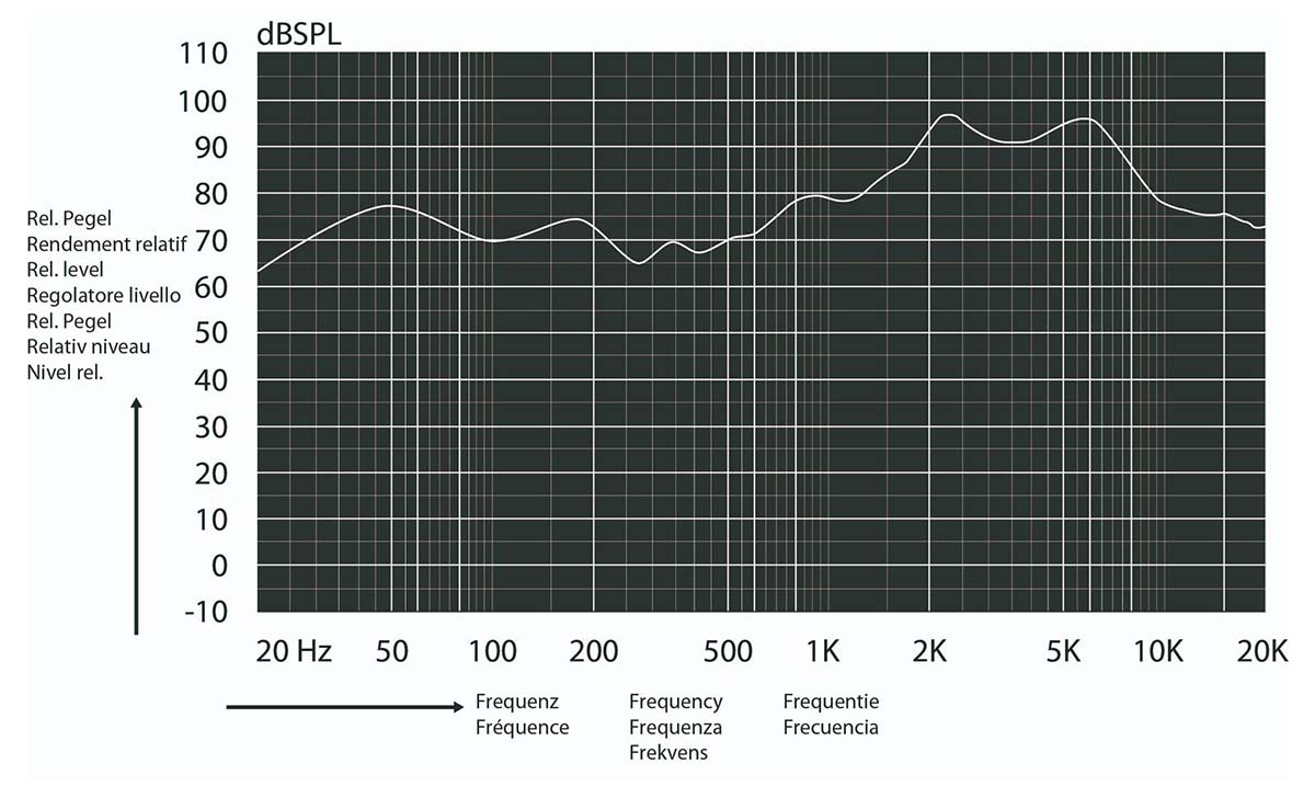 Blaupunkt Ball Car Audio Speaker Frequency Response