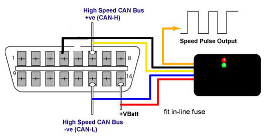 Example connections for a CANBUS CB1OBD speed signal interface.