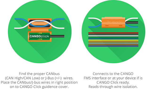 Easy connection with the CANGOclick! Colours may vary.
