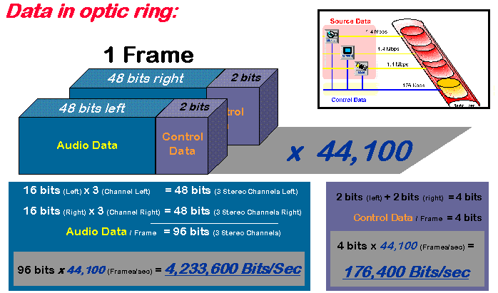 Data in optic ring-: breakdown of frames.