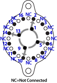 Connections