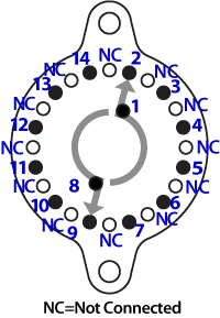 Connections