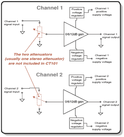 DACT CT101 pre-amplifer line stage block diagram.