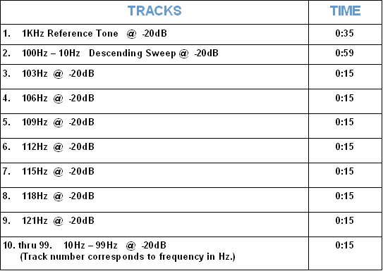 Granite Audio CD-102 track listing.