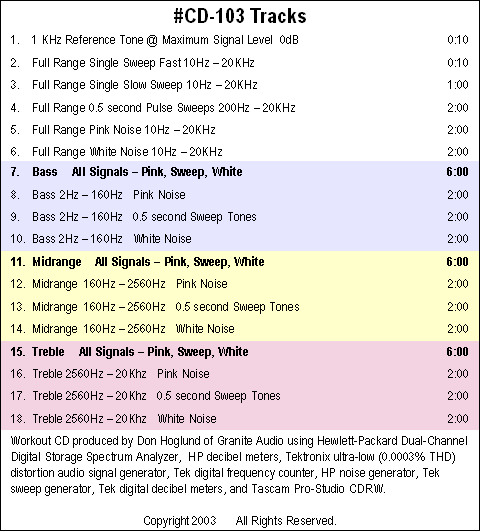 Granite Audio CD-103 track listing.