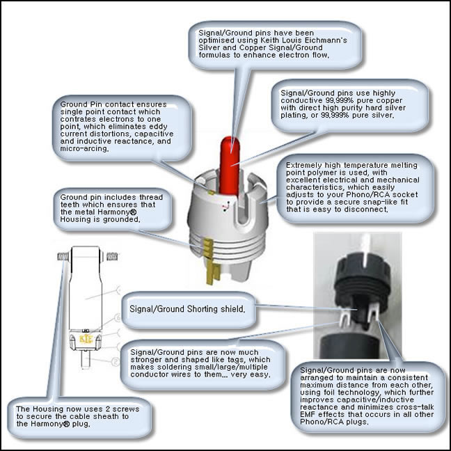 KLE Harmony Phono RCA Plug construction.