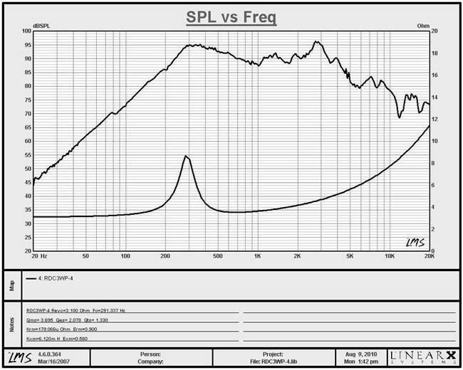 Misco RDC3WP 4 Ohm speaker SPL and frequency response curves.