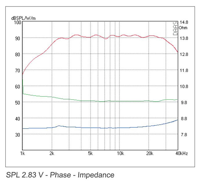 mundorf-amt-19c-m1.1-c-8ohm-phase.jpg