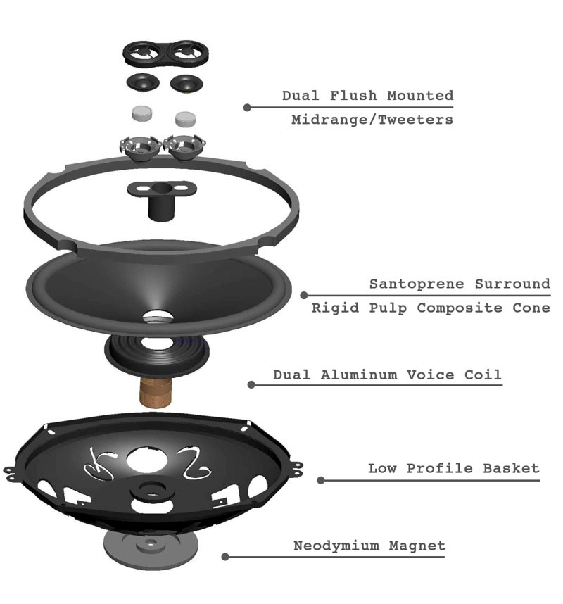 RetroSound Dual Voice Coil Speaker Expanded View.