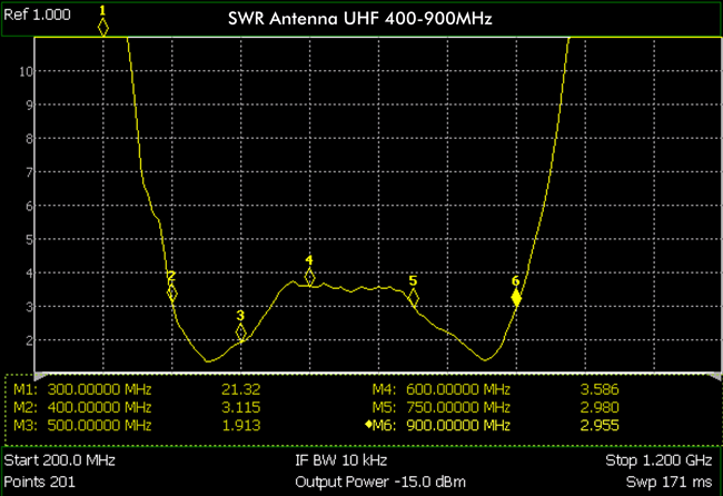 RF Explorer Rubber Duck UHF 400-900Mhz SMA Aerial Frequency Response Curve.