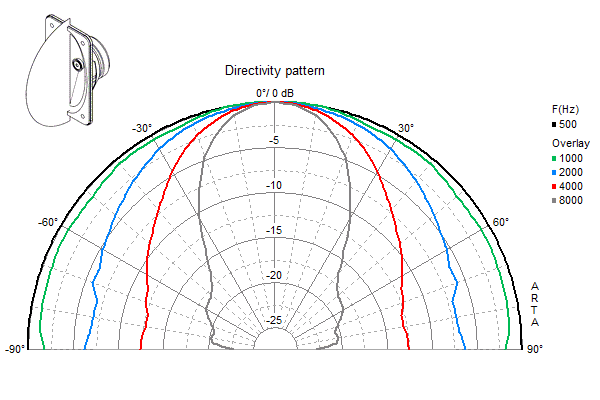 HTH 87 Directivity Pattern 