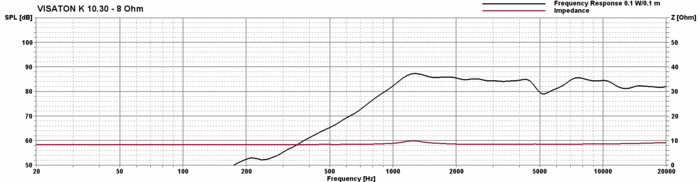 Visaton K 10.30 - 8 Ohm Miniature Speaker frequency response