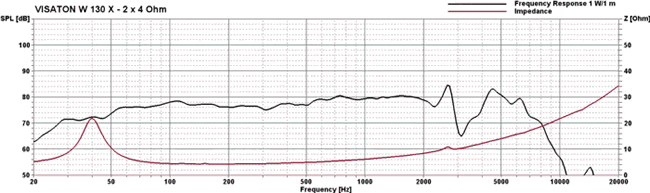 Frequency Response Diagram W 130X