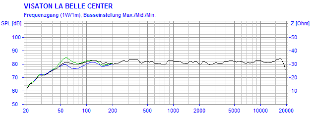 La Belle CenterBass Control Frequency Response