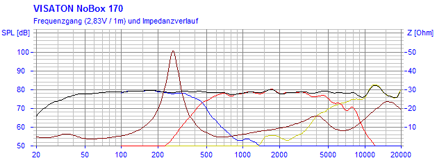 Frequency Response and Impedance Graph