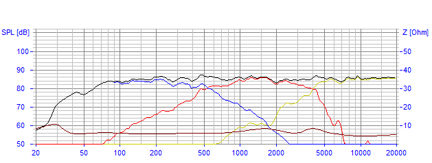 Frequency Response and Impedance Graph