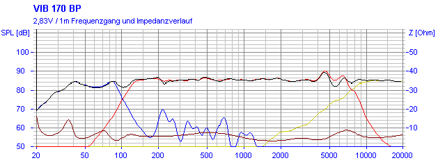 Frequency Response and Impedance Graph