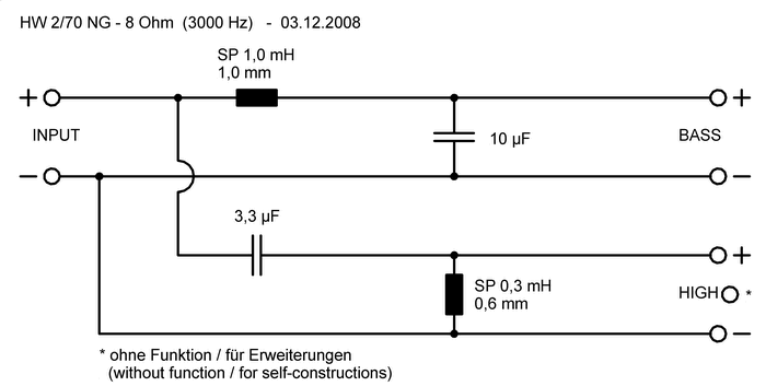 Dimensions and Measurements - all dimensions in mm (approx.)