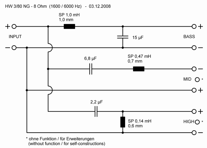 Crossover Diagram