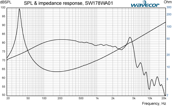 Loudspeaker Frequency Response Graph