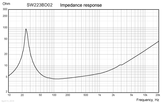 SW146WA01 Wavecor Subwoofer