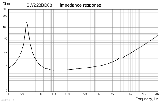 SW146WA01 Wavecor Subwoofer