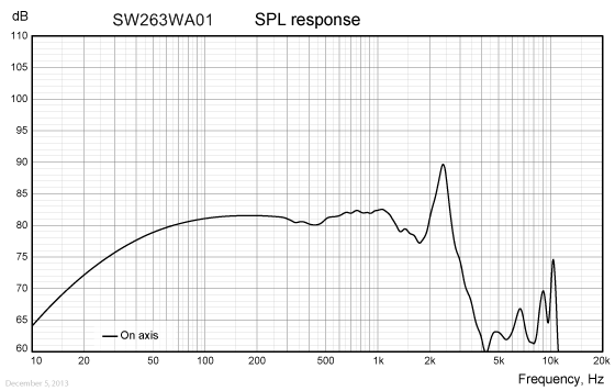 Loudspeaker Frequency Response Graph
