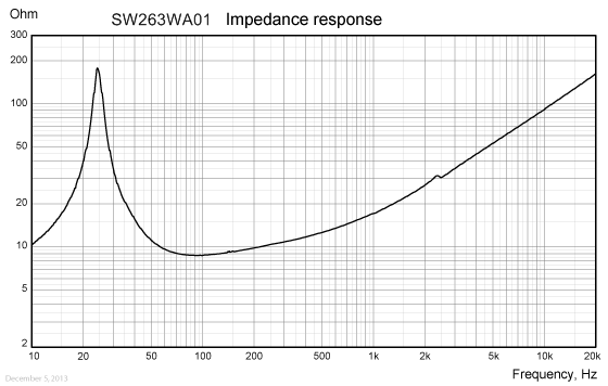 SW146WA01 Wavecor Subwoofer