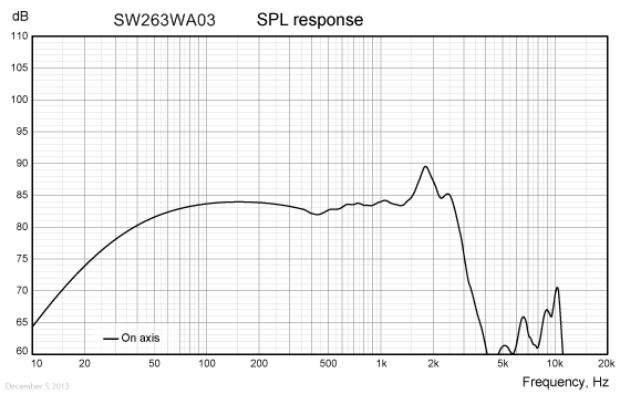 Loudspeaker Frequency Response Graph