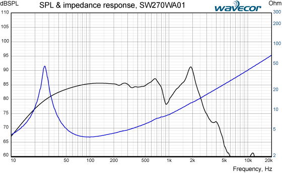 Loudspeaker Frequency Response Graph