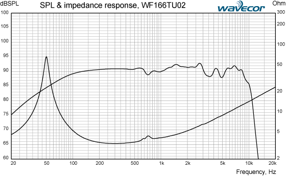 Loudspeaker Frequency Response Graph