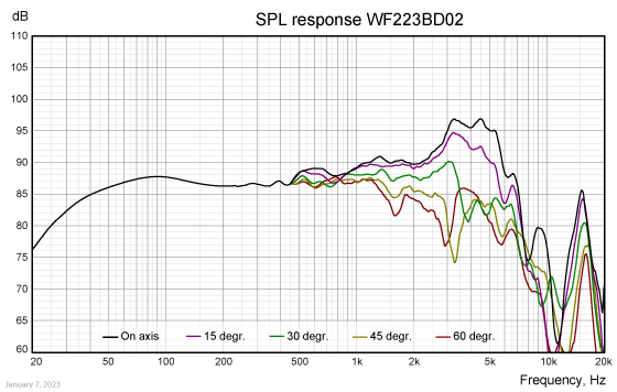 Loudspeaker Frequency Response Graph