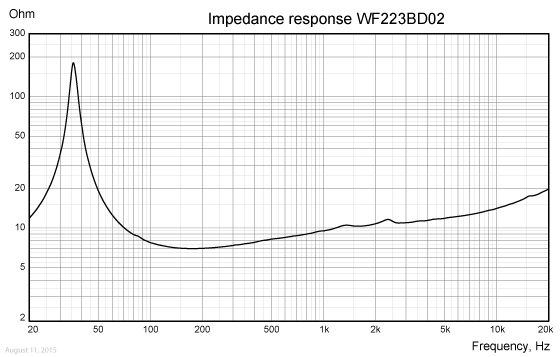 WF223BD02 Impedence Response